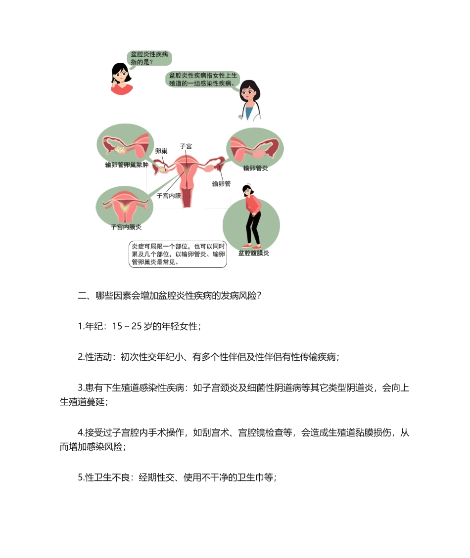 2025年盆腔炎性疾病小知识_第2页