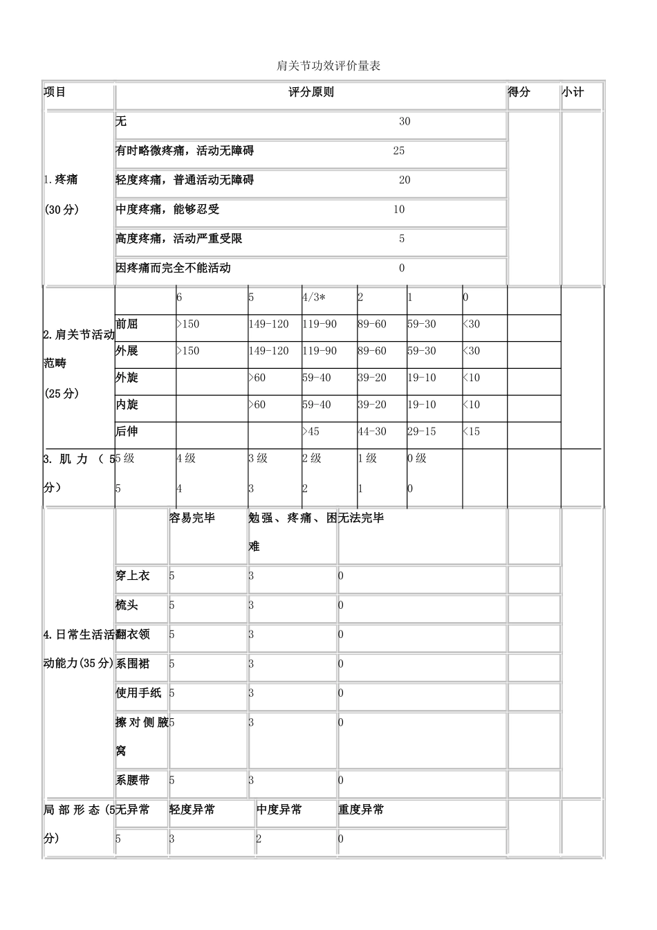2025年肩关节功能评价量表_第1页