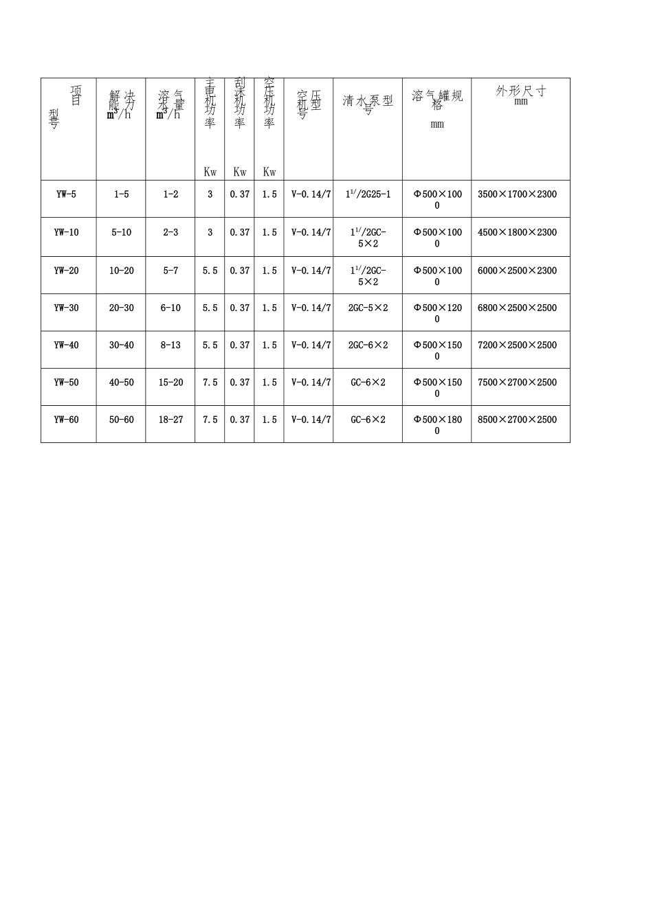 2025年气浮机使用说明书_第3页