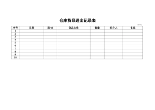 2025年仓库货物进出登记表