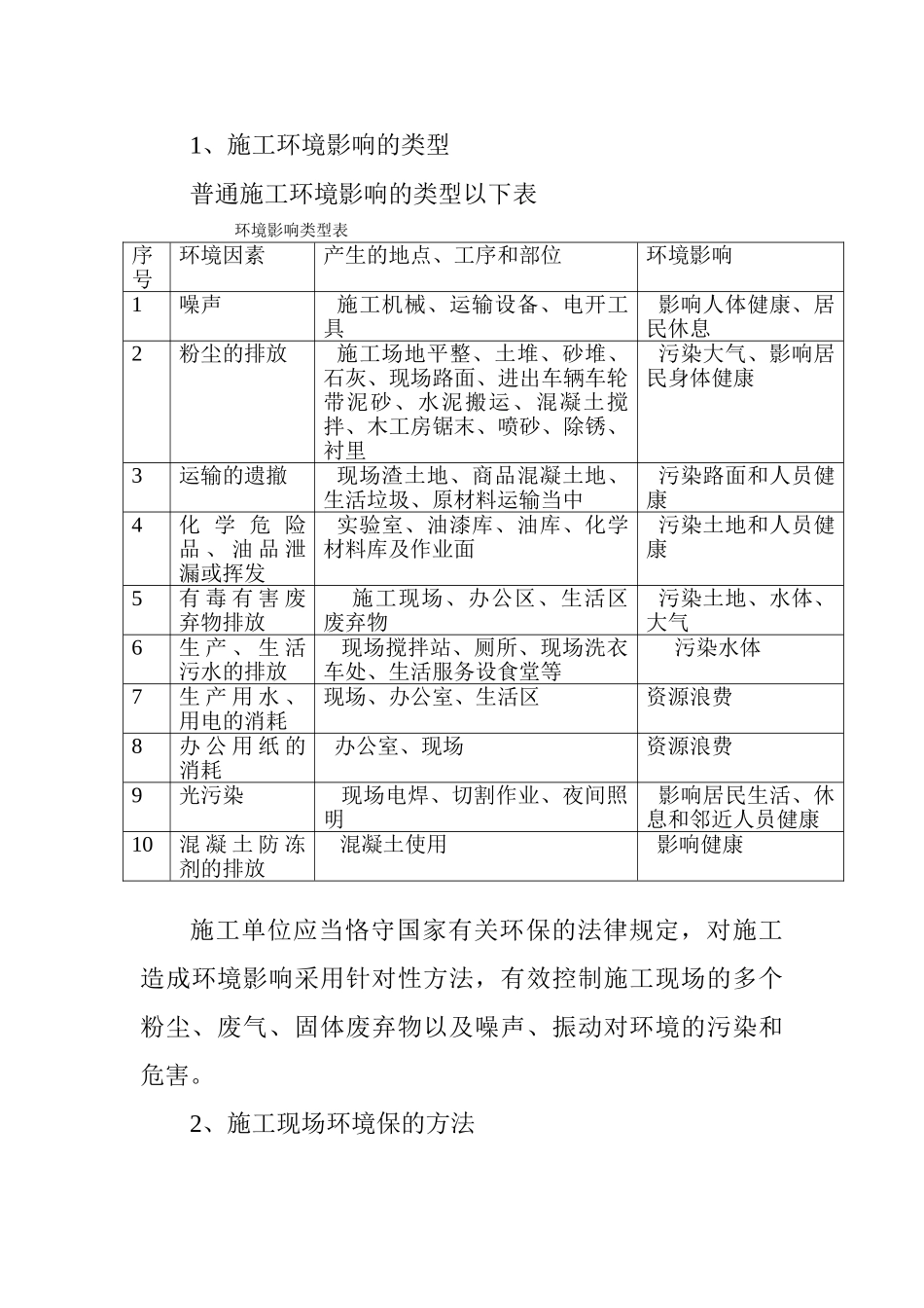 2025年项目环境管理要点_第2页