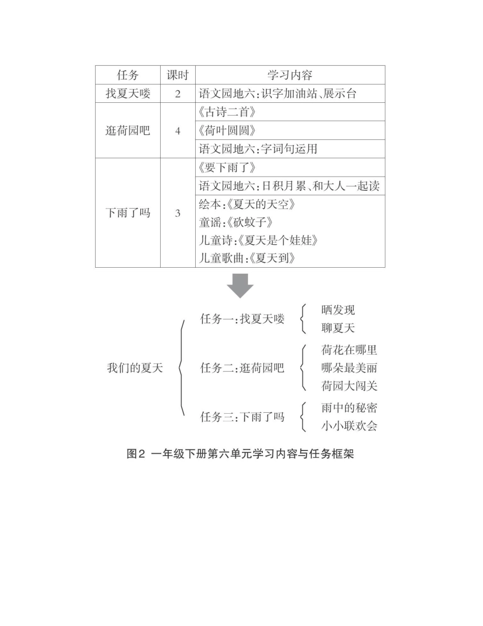 2025年大单元大情境大任务_第2页