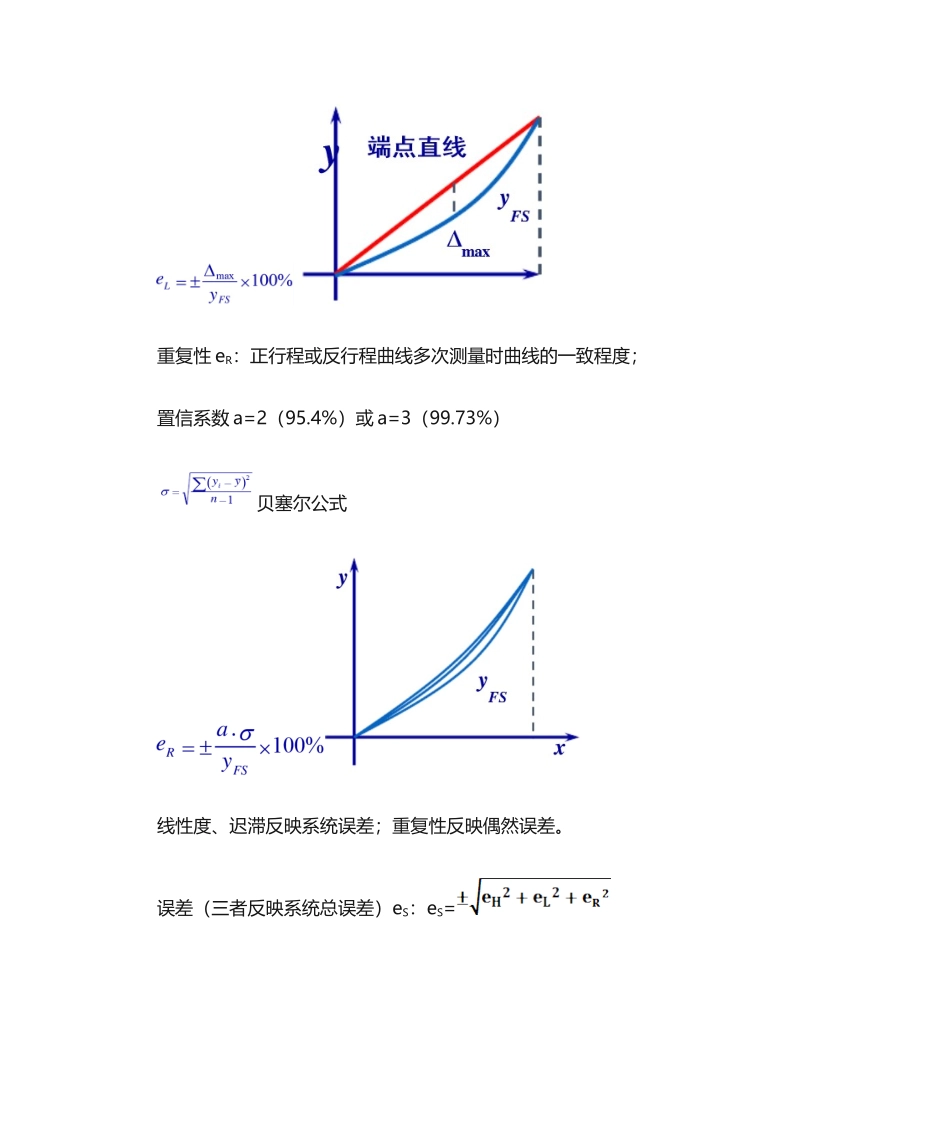 2025年压力传感器标定与校准_第2页