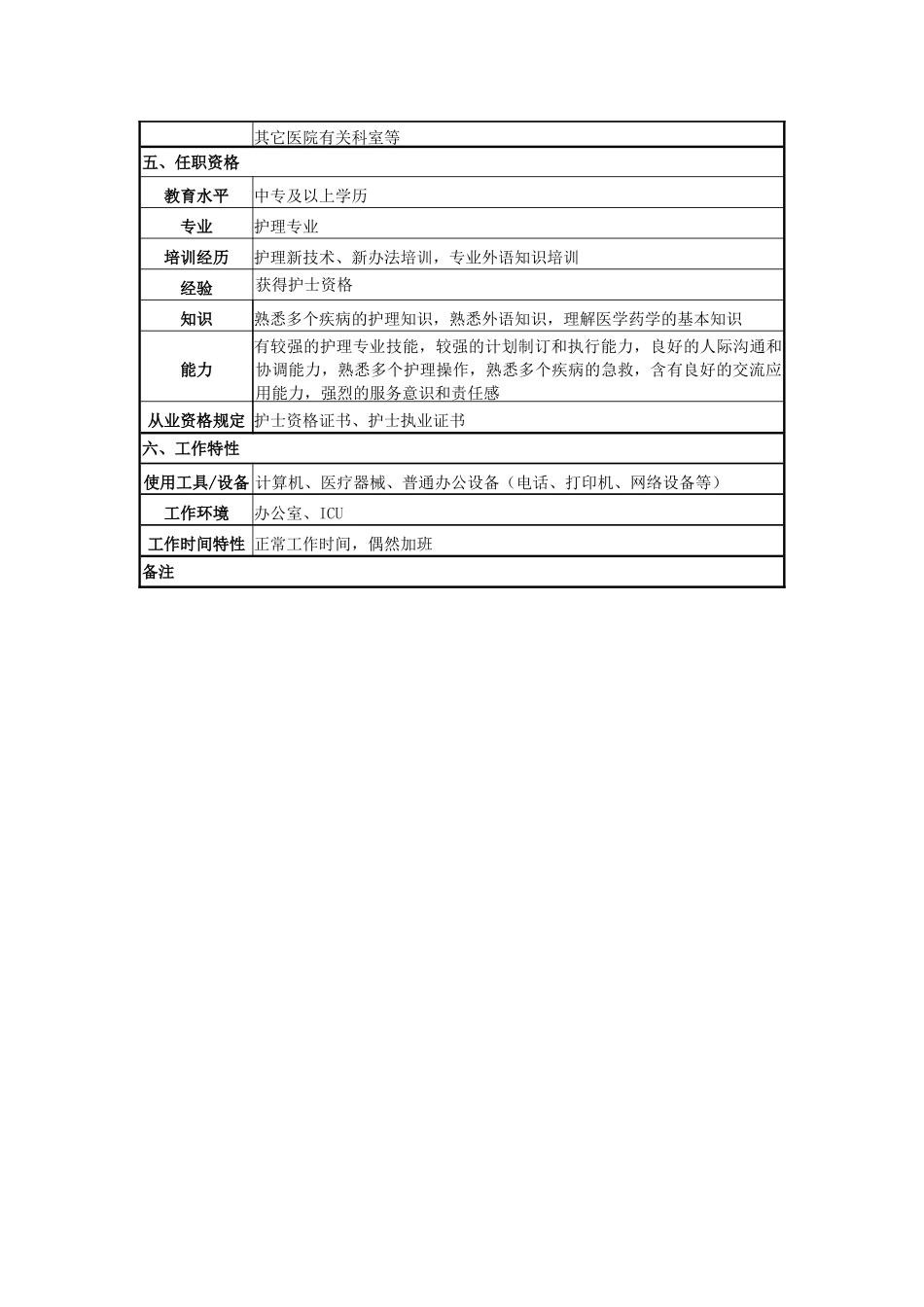 2025年ICU护师岗位说明书_第2页