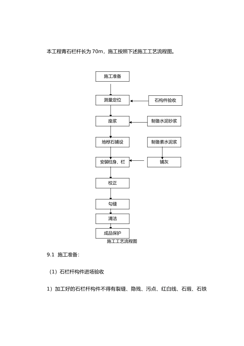 2025年青石栏杆施工方法_第1页