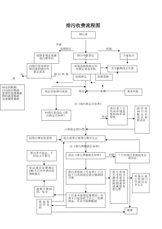 2025年排污收费流程图