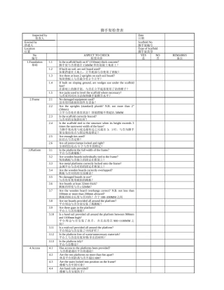 2025年脚手架检查表