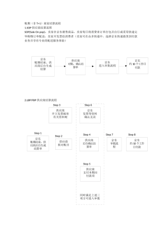 2025年京东收款流程图