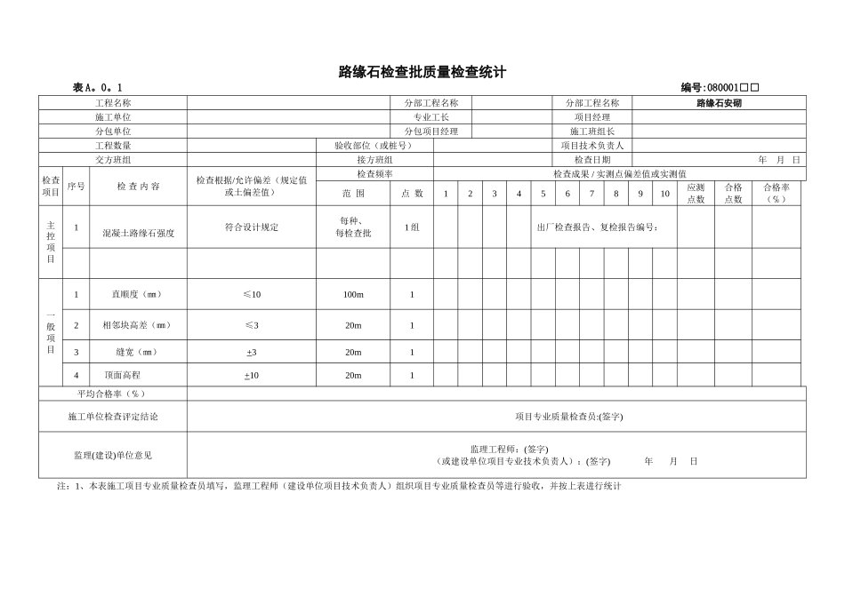 2025年路缘石检验批质量检验记录_第1页
