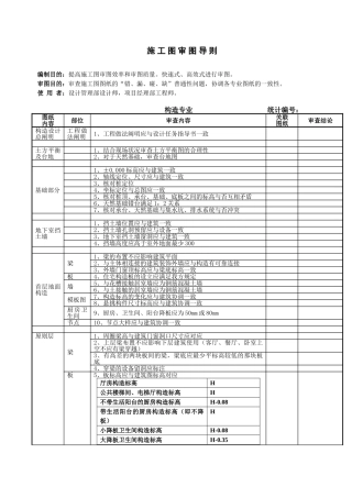 2025年结构施工图审图导则