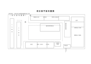 2025年施工现场布置图