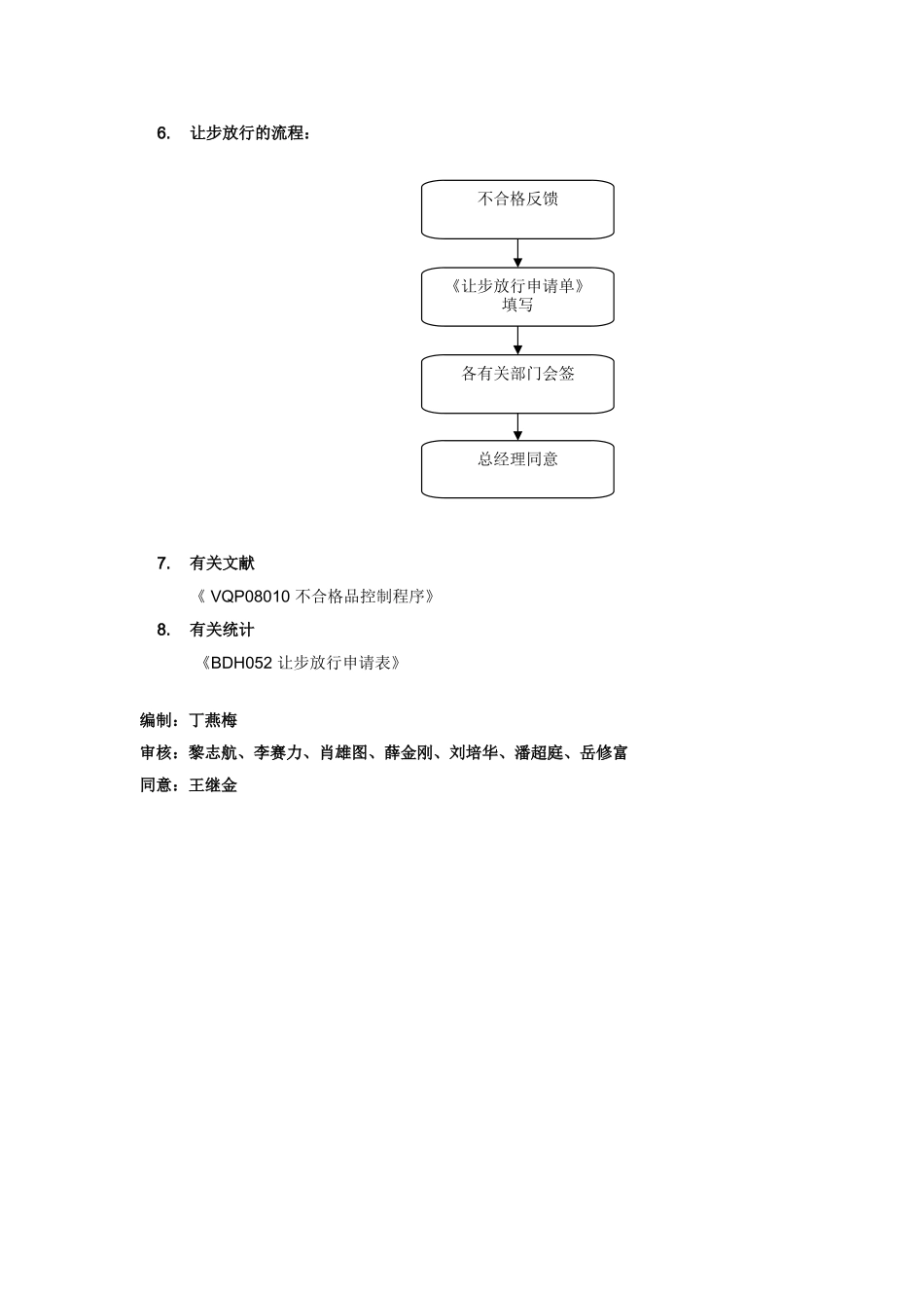2025年让步放行作业指导书_第2页