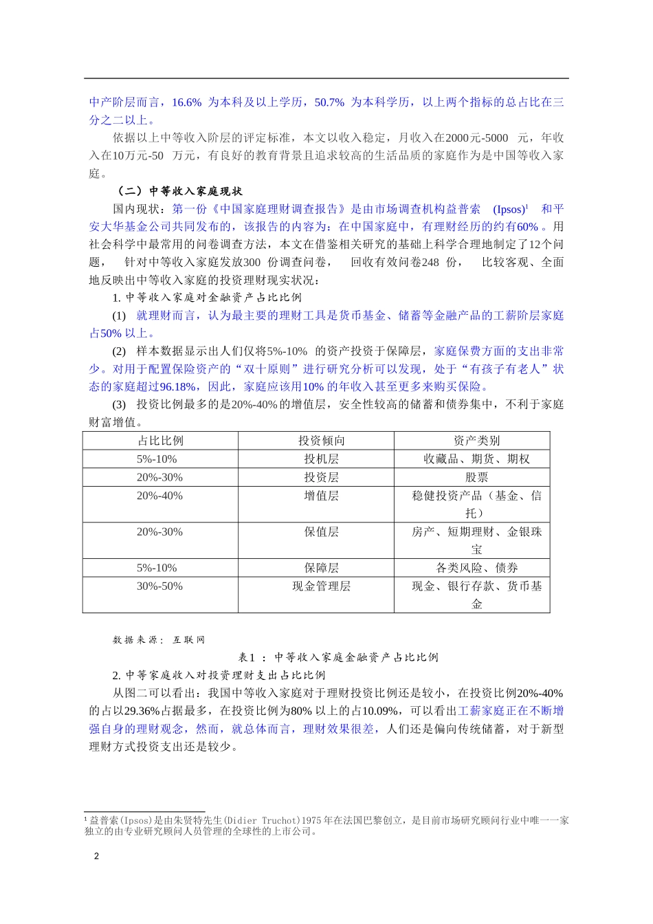 我国中等收入家庭理财分析金融学专业_第3页