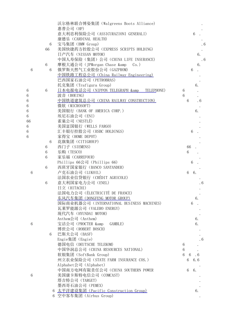 2016年世界500强排行榜_第2页