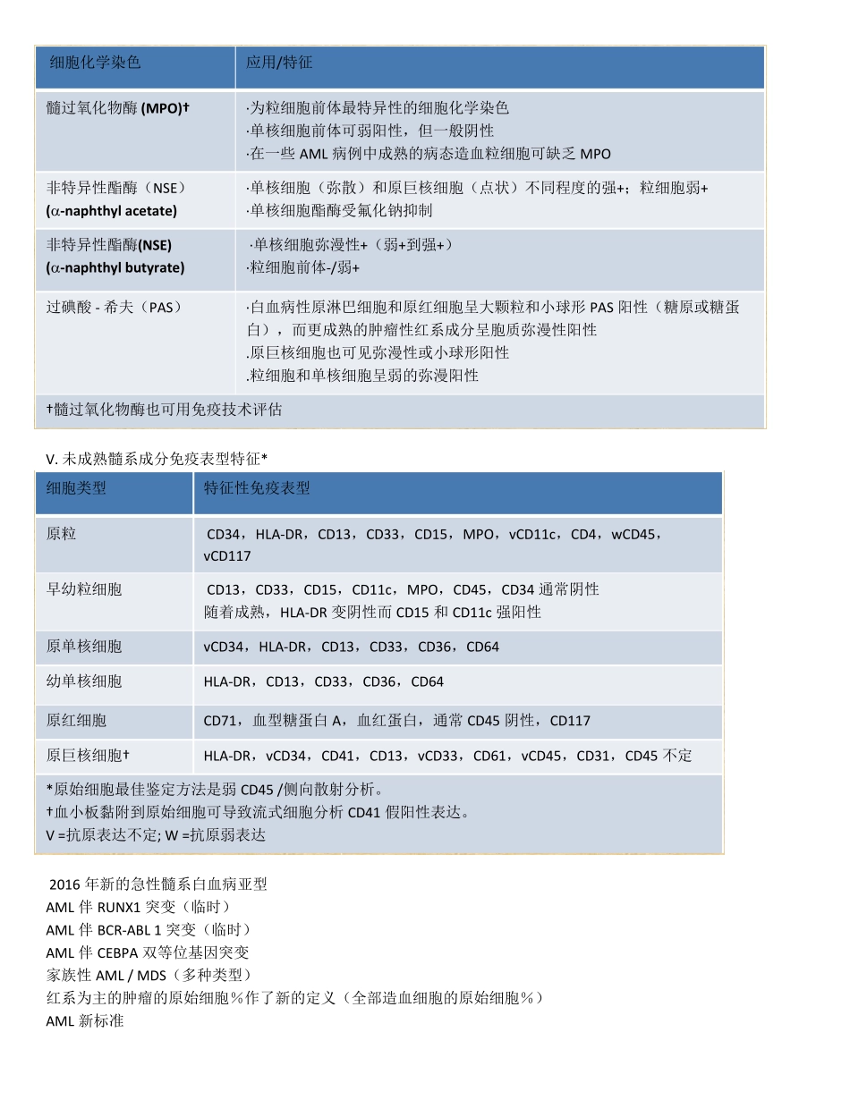 2016年世界卫生组织(WHO)髓系肿瘤新分类_第3页
