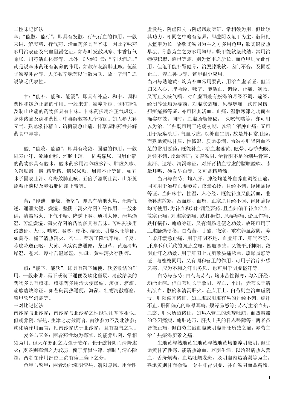 2016年中医执业医师考试复习资料中药记忆方法_第1页