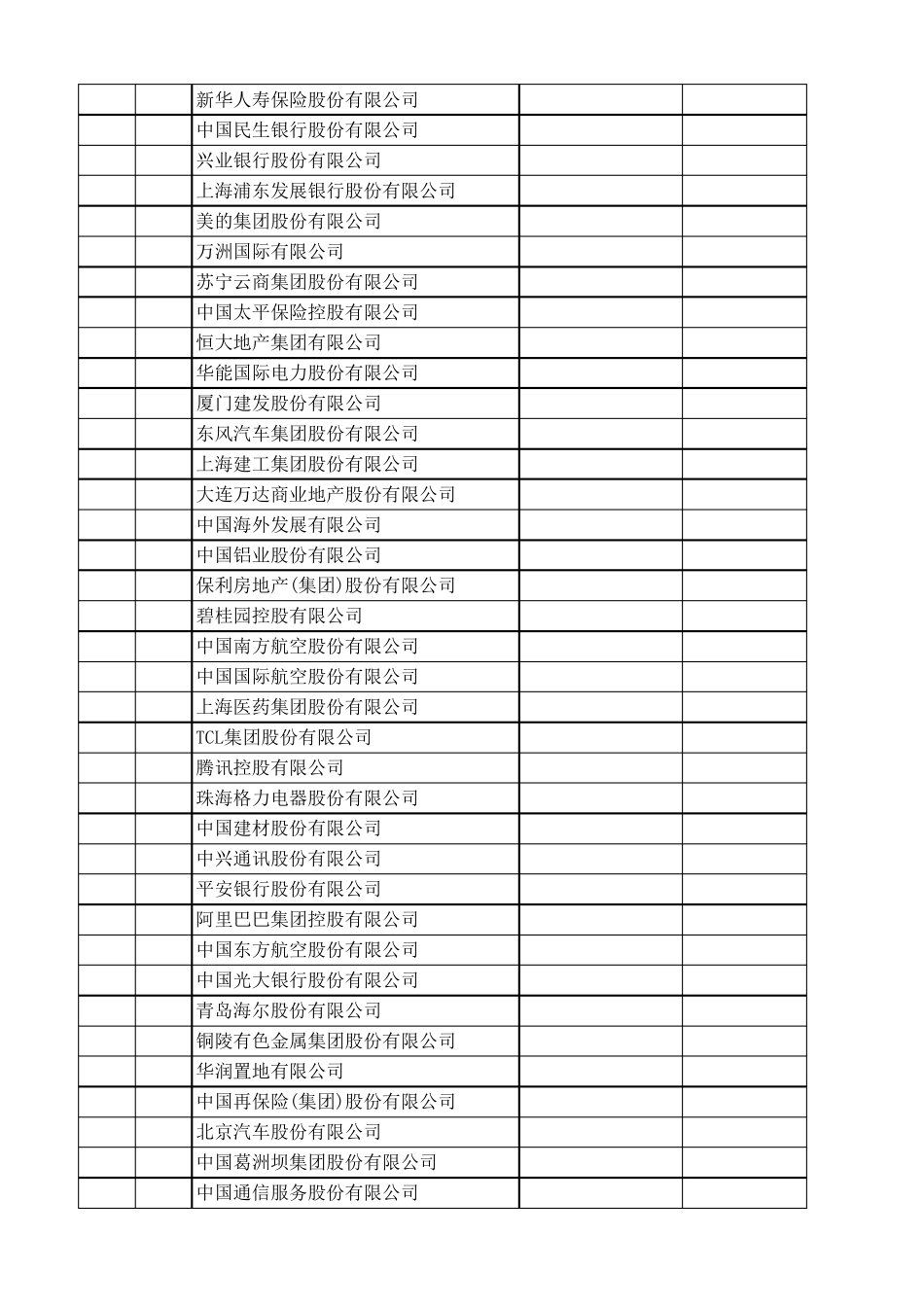 2016年中国500强企业完整榜单_第2页