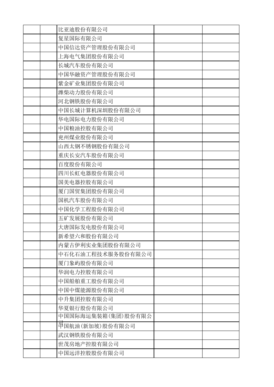 2016年中国500强企业完整榜单_第3页
