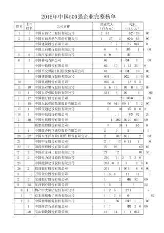 2016年中国500强企业完整榜单