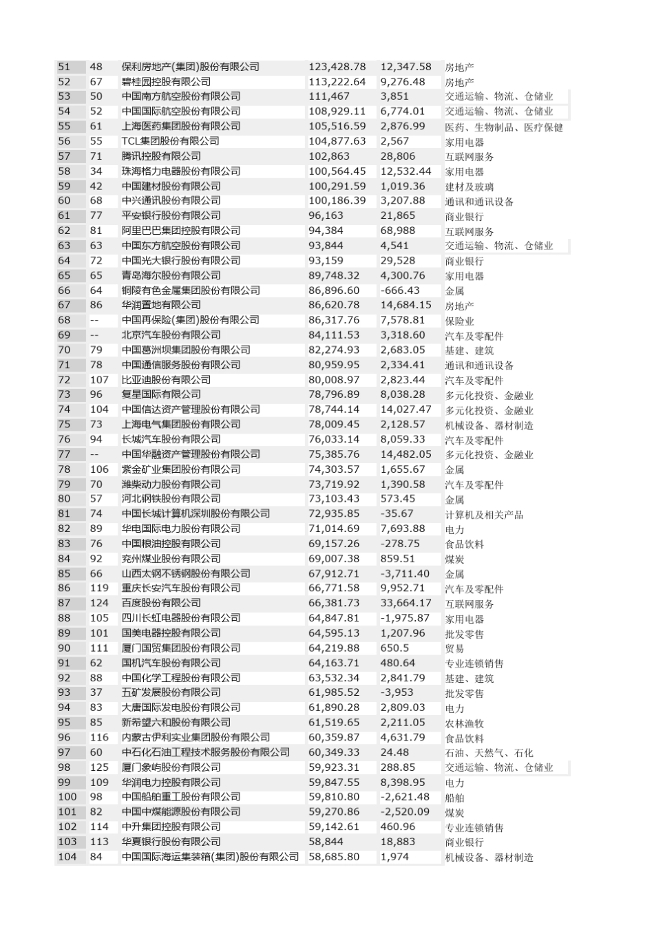 2016年中国500强排行榜(含行业分类)_第2页