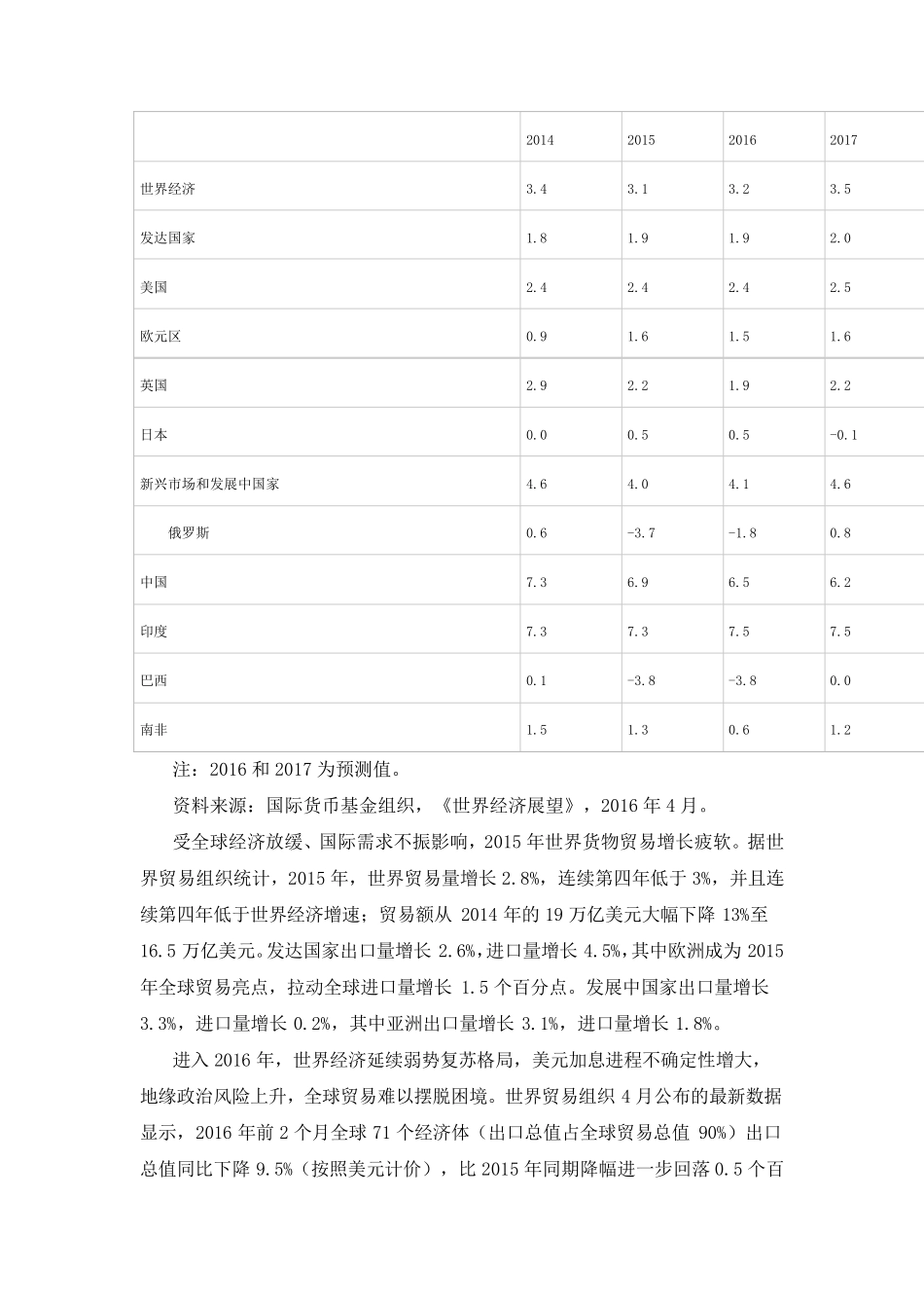 2016年中国国际贸易形势_第2页
