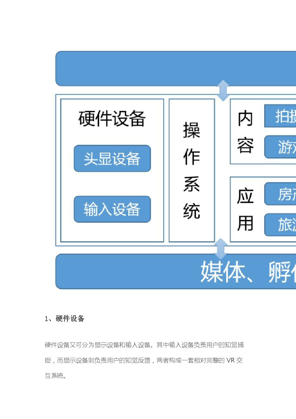 2016年中国VR产业全景图_第3页