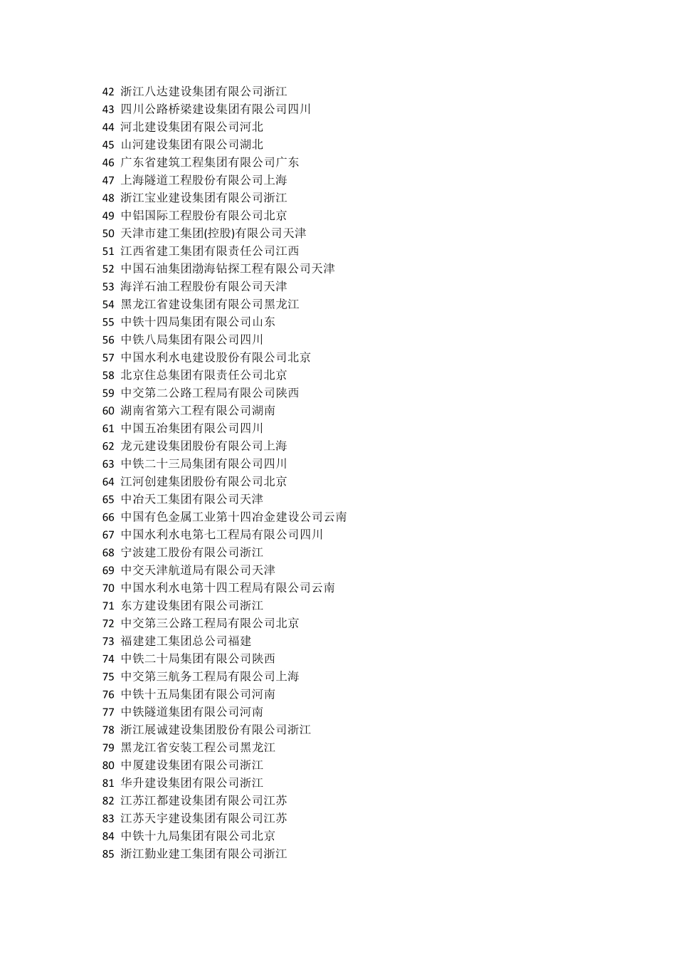 2016年中国建筑企业500强榜单_第2页