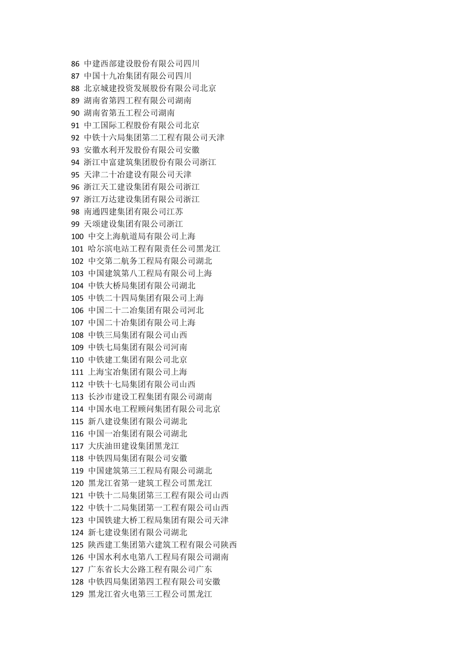 2016年中国建筑企业500强榜单_第3页