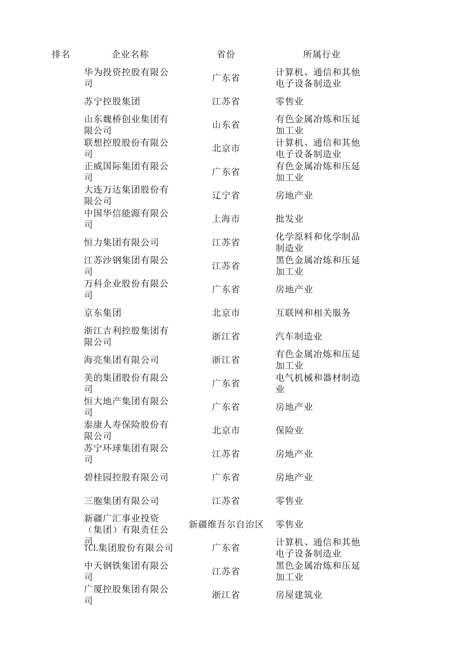 2016年中国民营企业500强榜单_第1页