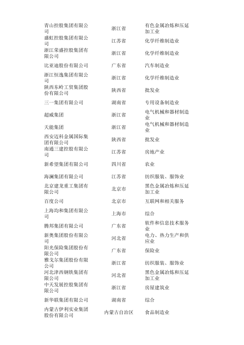 2016年中国民营企业500强榜单_第2页