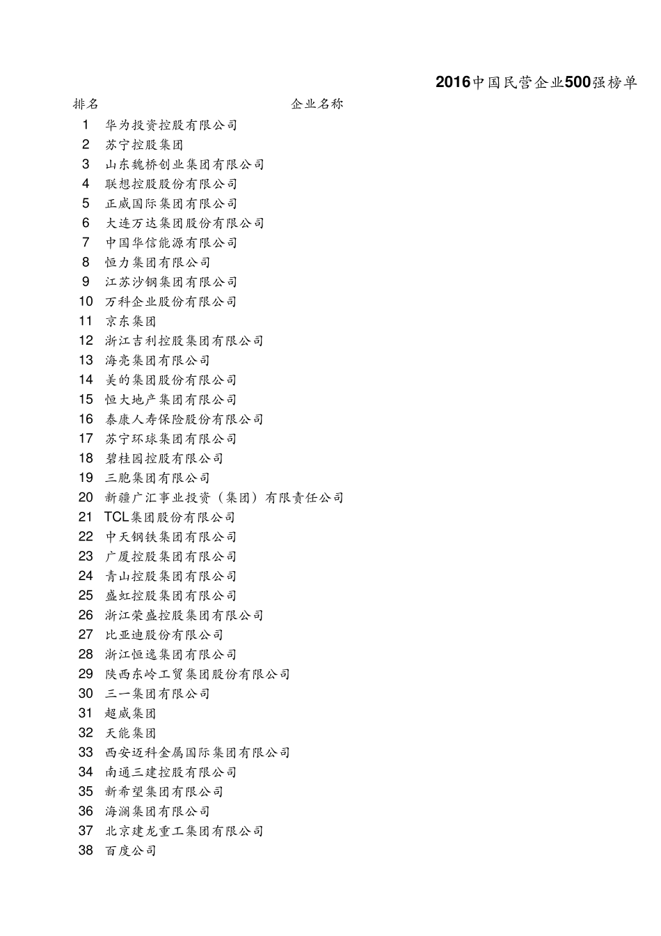 2016年中国民营企业500强榜单数据_第1页