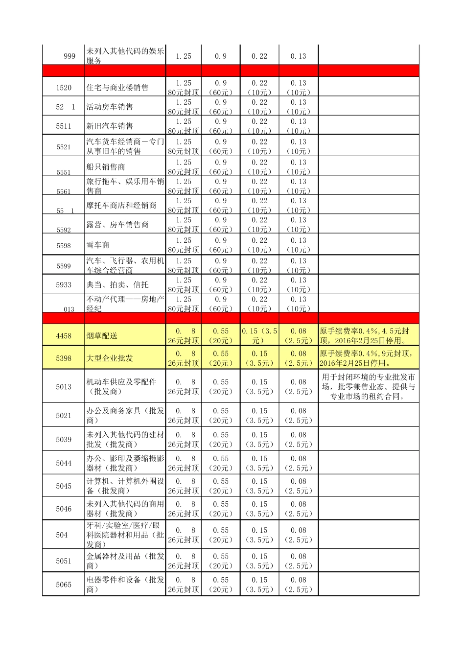 2016年中国银联pos机最新MCC费率表_第2页