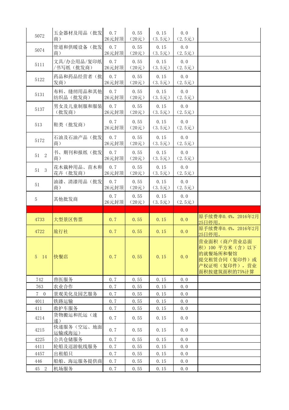 2016年中国银联pos机最新MCC费率表_第3页