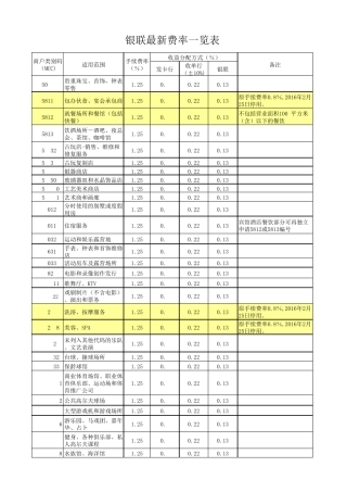 2016年中国银联pos机最新MCC费率表