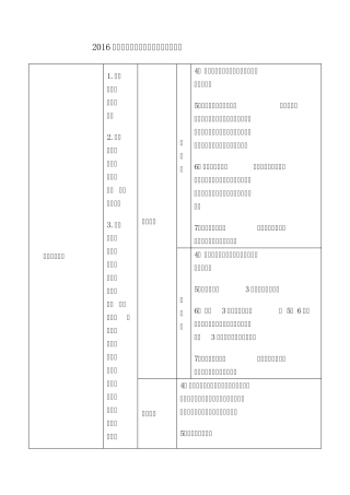2016年中山市积分入户入学分值计分标准