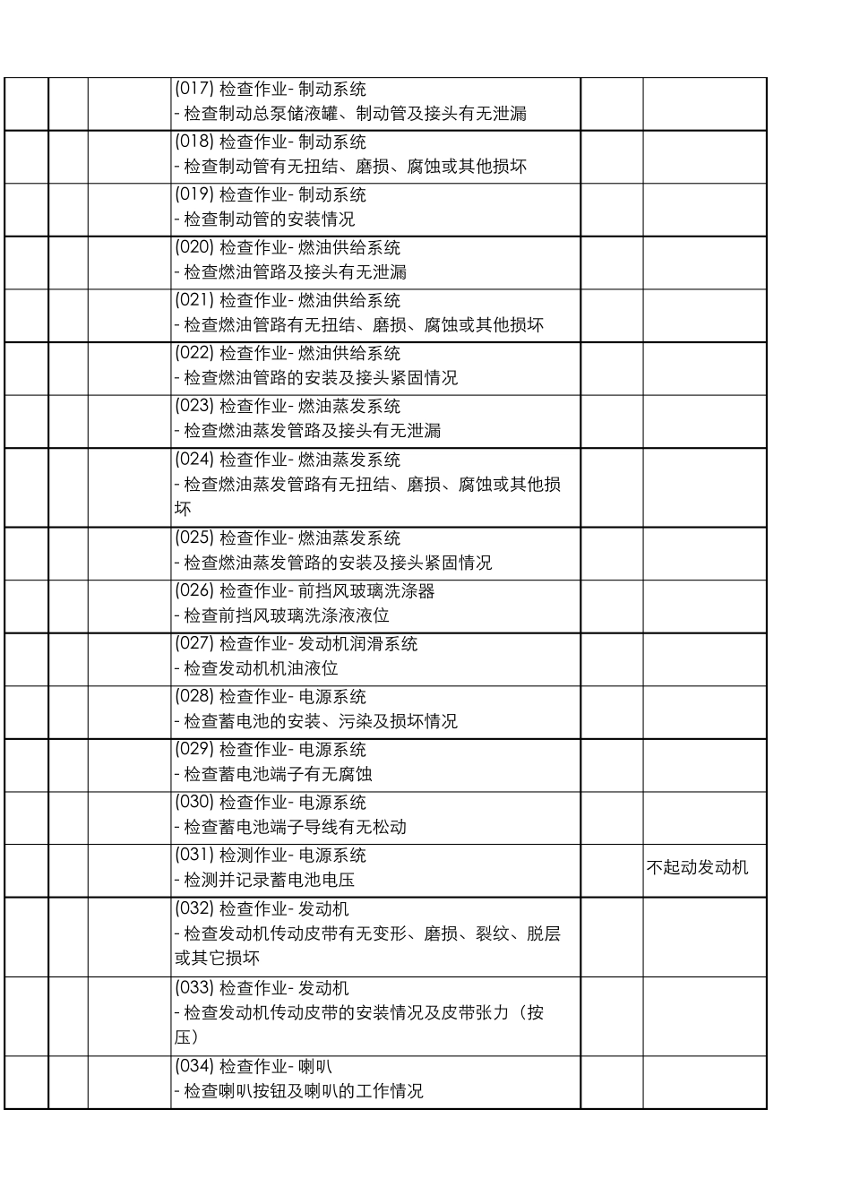 2016年中职国赛汽车二级维护作业表_第2页
