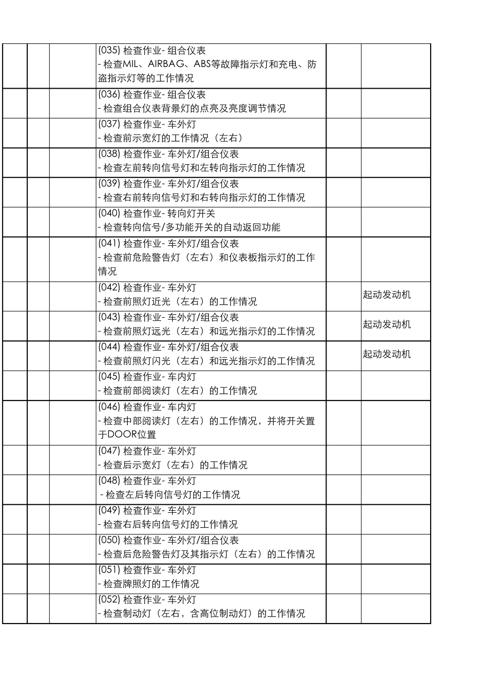2016年中职国赛汽车二级维护作业表_第3页