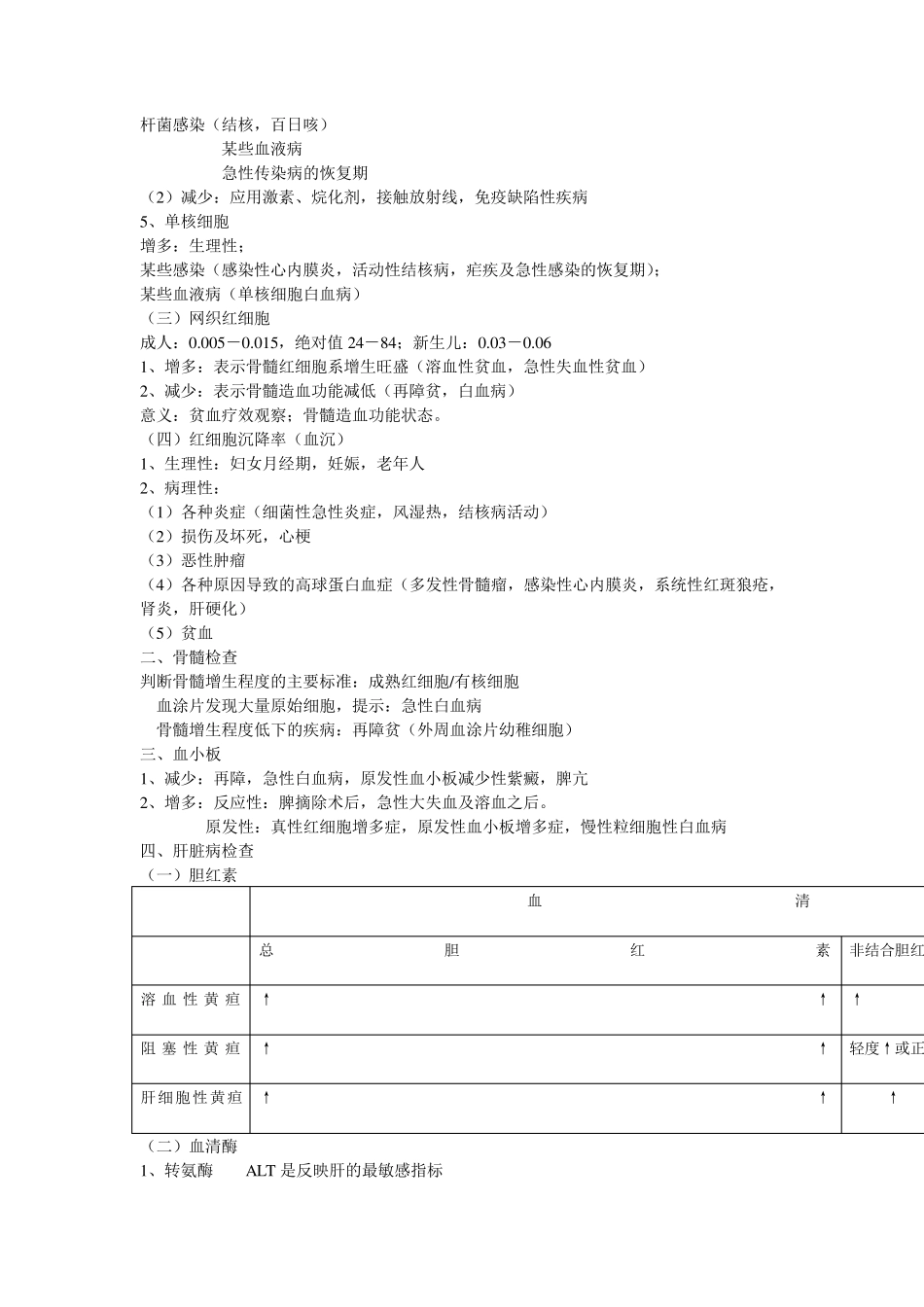 2016年中西医结合医师考试各科重点总结西医诊断学_第3页