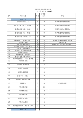 2016年人工费参考价