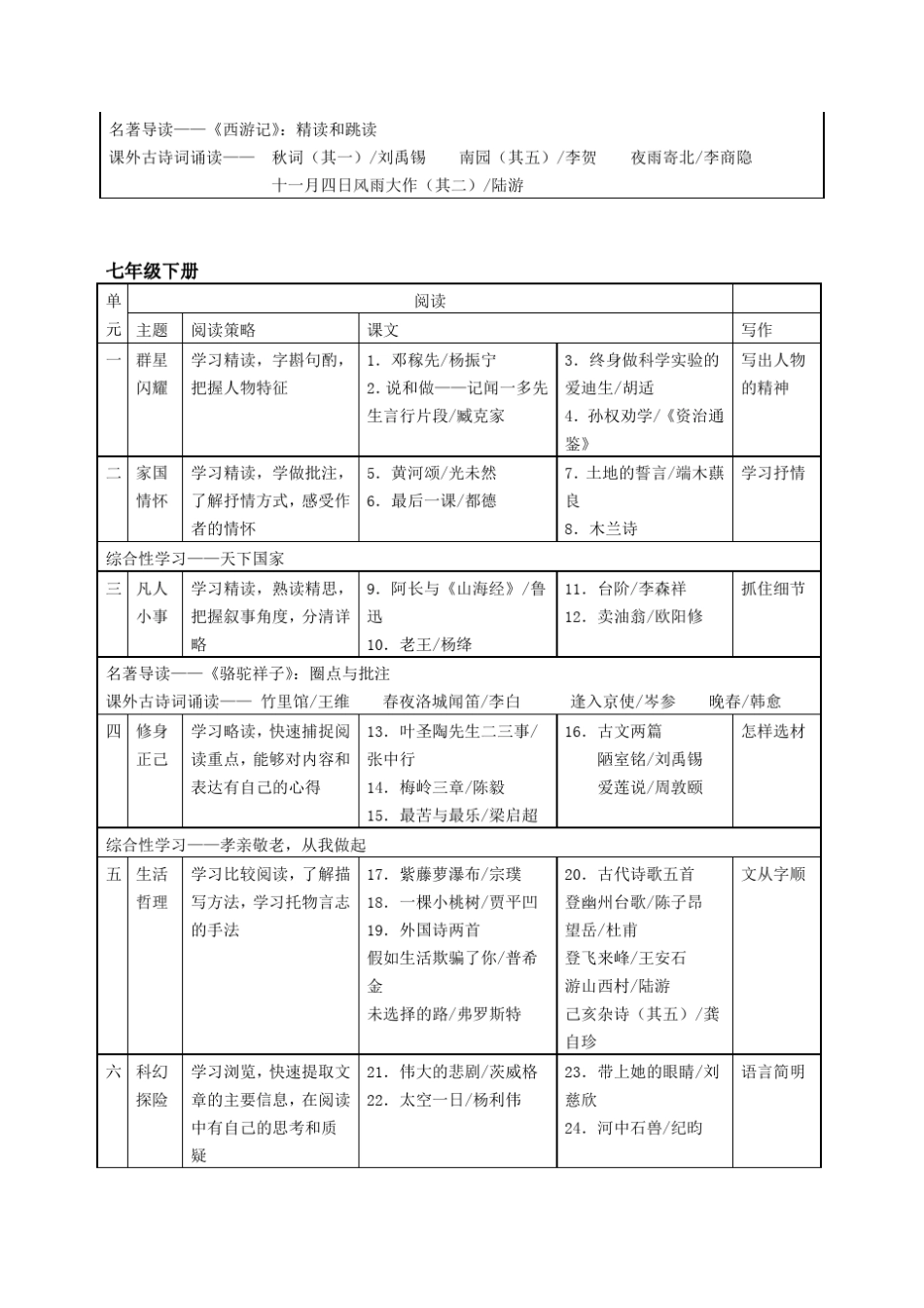 2016年人教版初中语文目录_第2页