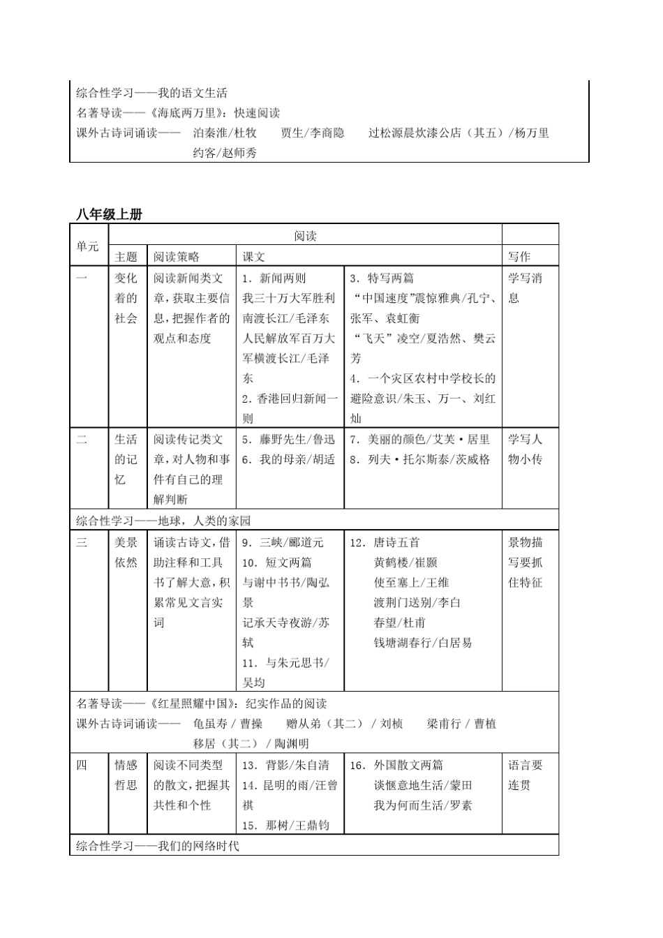2016年人教版初中语文目录_第3页