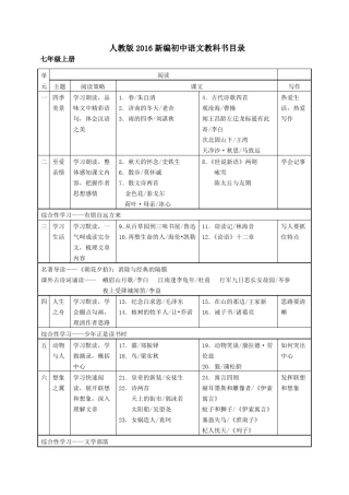 2016年人教版初中语文目录