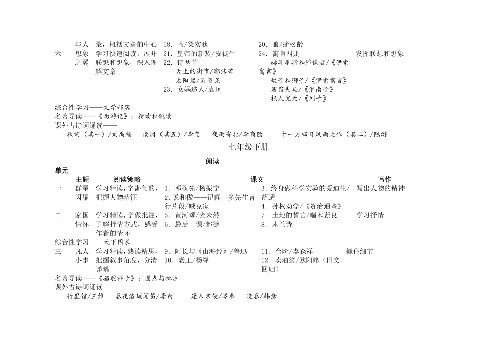 2016年人教版新编初中语文教科书目录_第2页