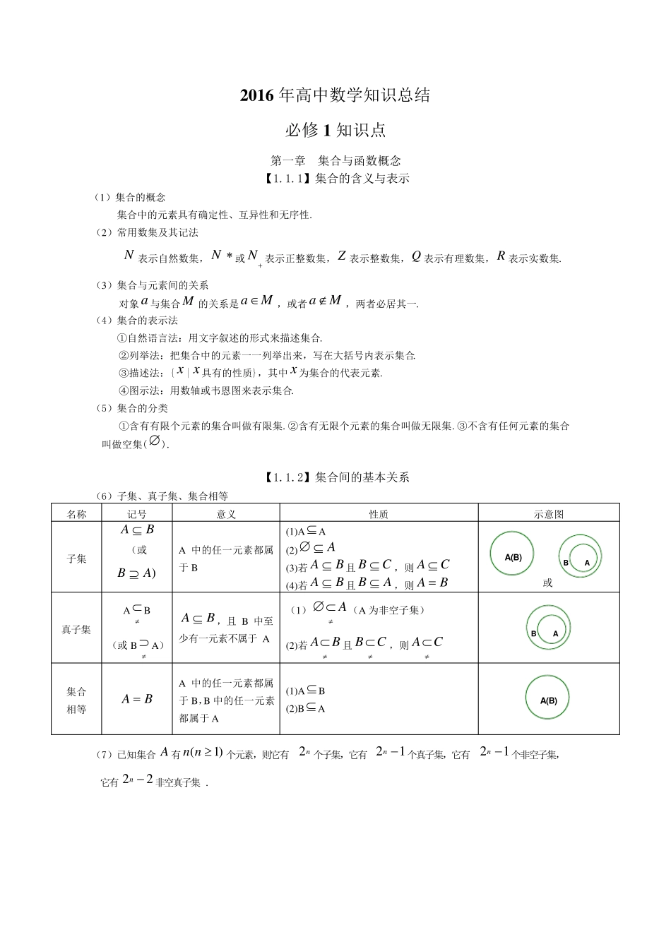 2016年人教版高中数学知识点总结新_第1页