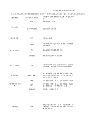 2016年企业所得税税前扣除标准明细表