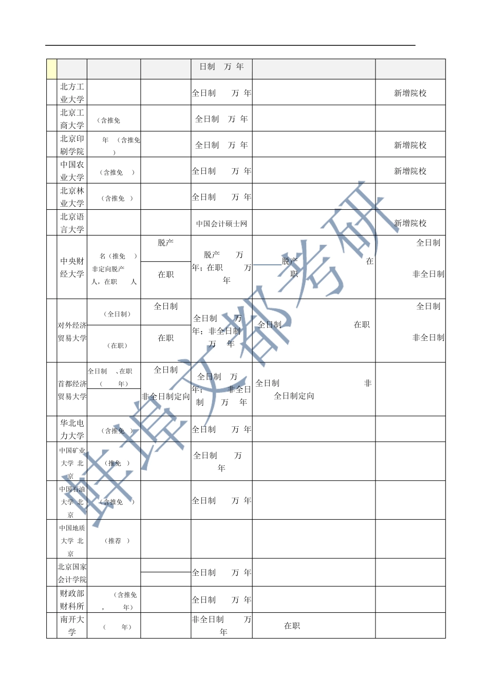 2016年会计专硕复试分数线与招生汇总_第2页