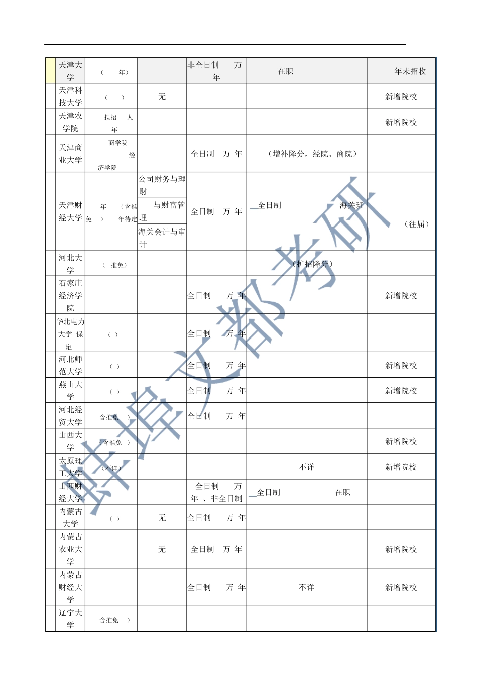 2016年会计专硕复试分数线与招生汇总_第3页