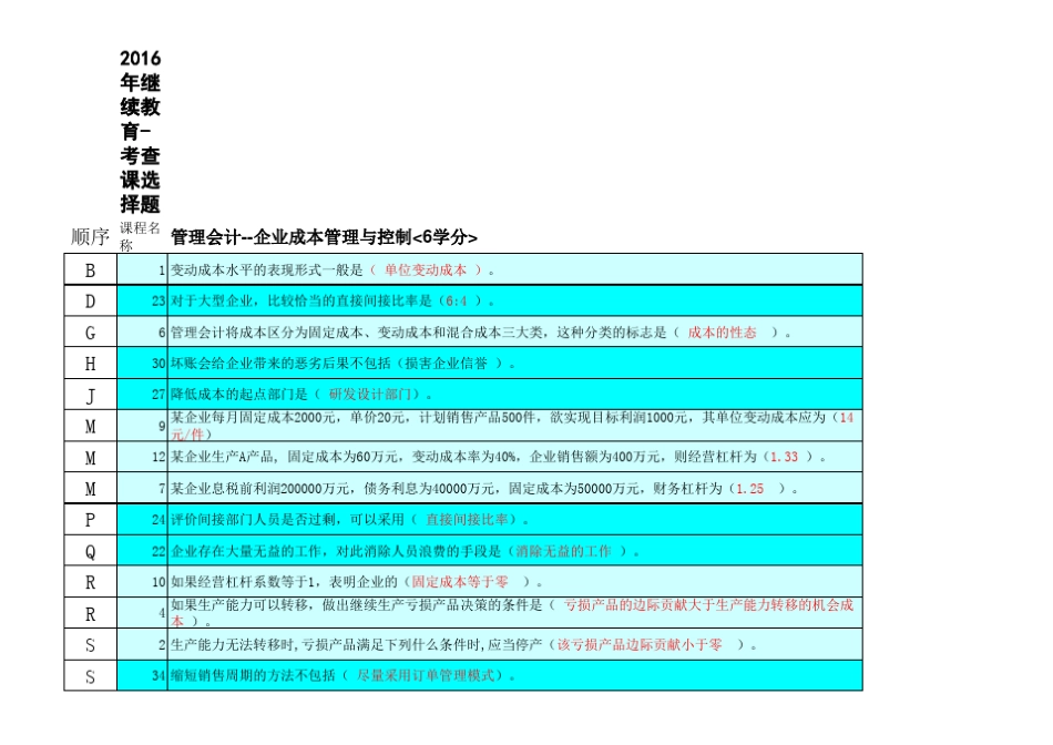 2016年会计继续教育答题_第1页
