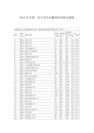 2016年全国一本大学在安徽理科录取分数线