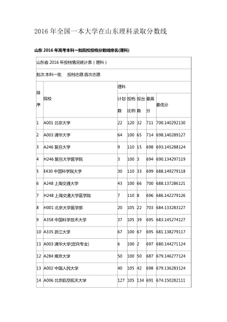 2016年全国一本大学在山东理科录取分数线
